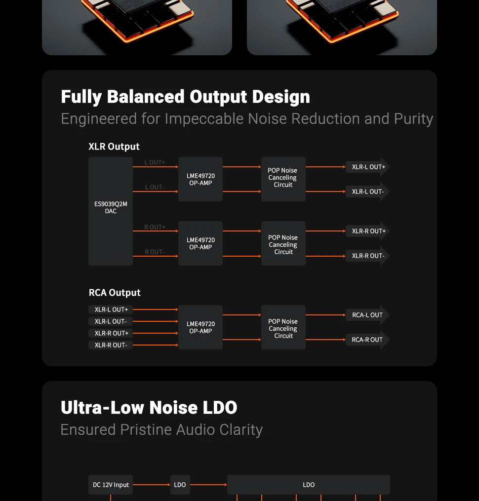 Fosi Audio ZD3 Bluetooth Desktop DAC – ES9039Q2M, USB/ARC, Remote Control