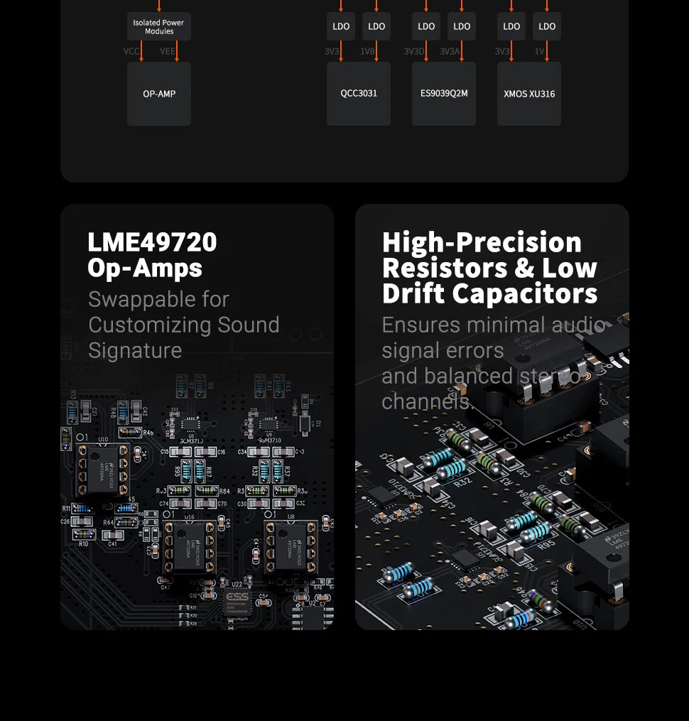 Fosi Audio ZD3 Bluetooth Desktop DAC – ES9039Q2M, USB/ARC, Remote Control