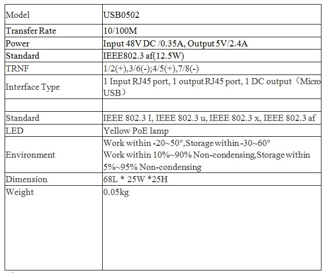 HKBTM POE Splitter – 48V to 5V/12V Power Supply with Micro USB, Type-C & Barrel Jack