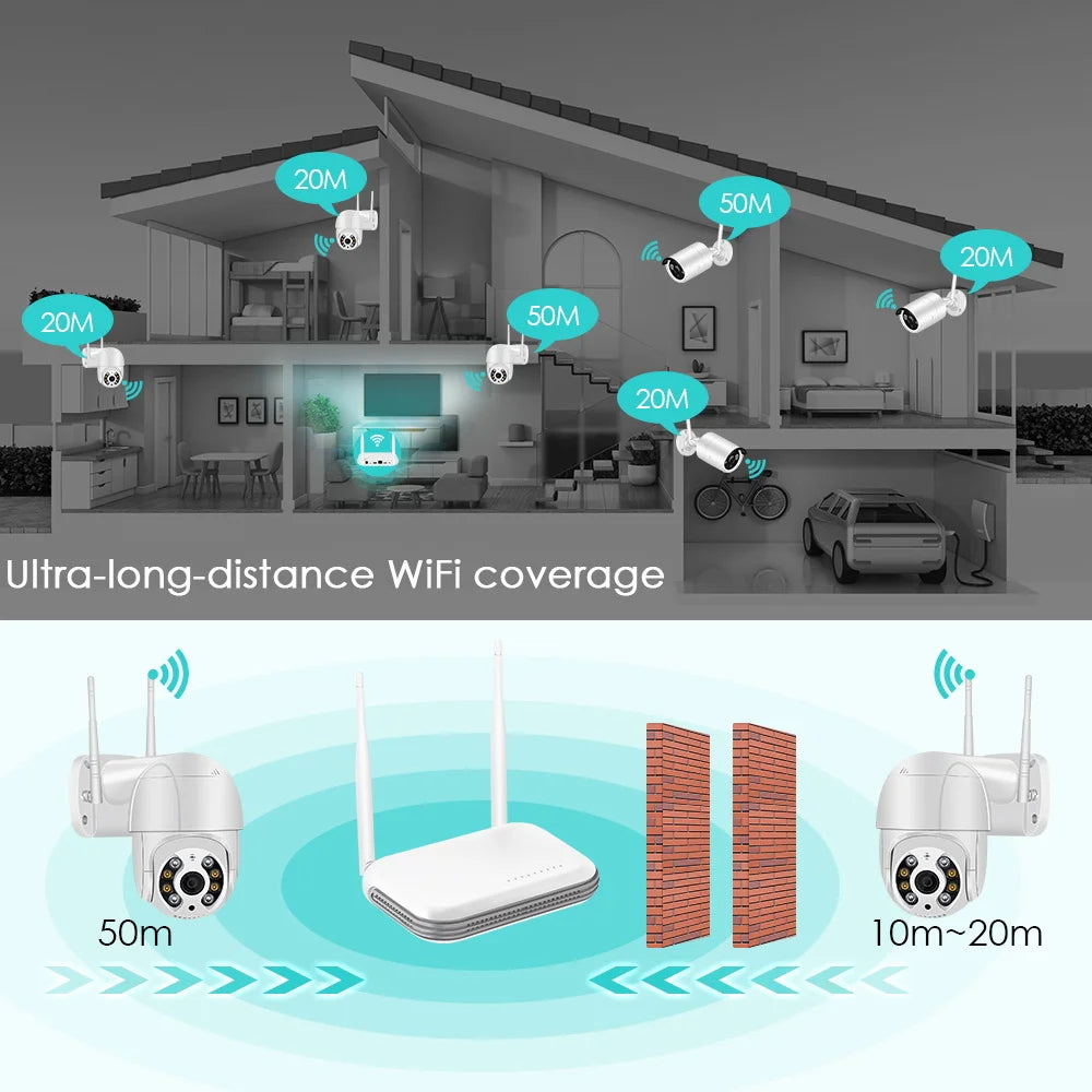 WiFi NVR 8CH/4CH 6MP H.265 ONVIF – Network Video Recorder with Face Detection