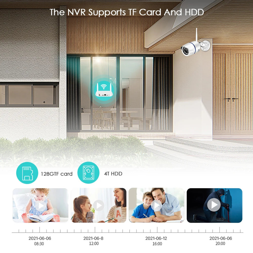 WiFi NVR 8CH/4CH 6MP H.265 ONVIF – Network Video Recorder with Face Detection