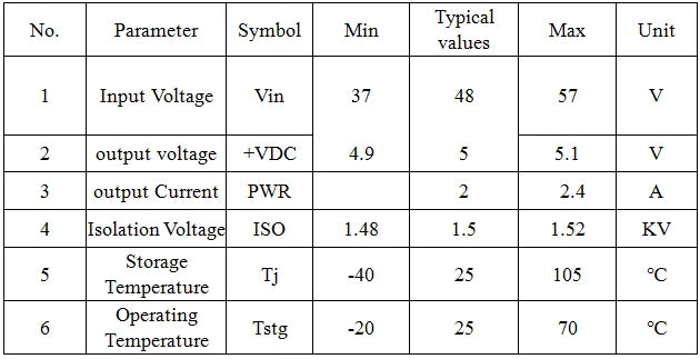 HKBTM POE Splitter – 48V to 5V/12V Power Supply with Micro USB, Type-C & Barrel Jack
