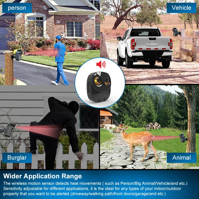 HTZSAFE Wireless Driveway Alarm – Waterproof PIR Motion Detector Security System
