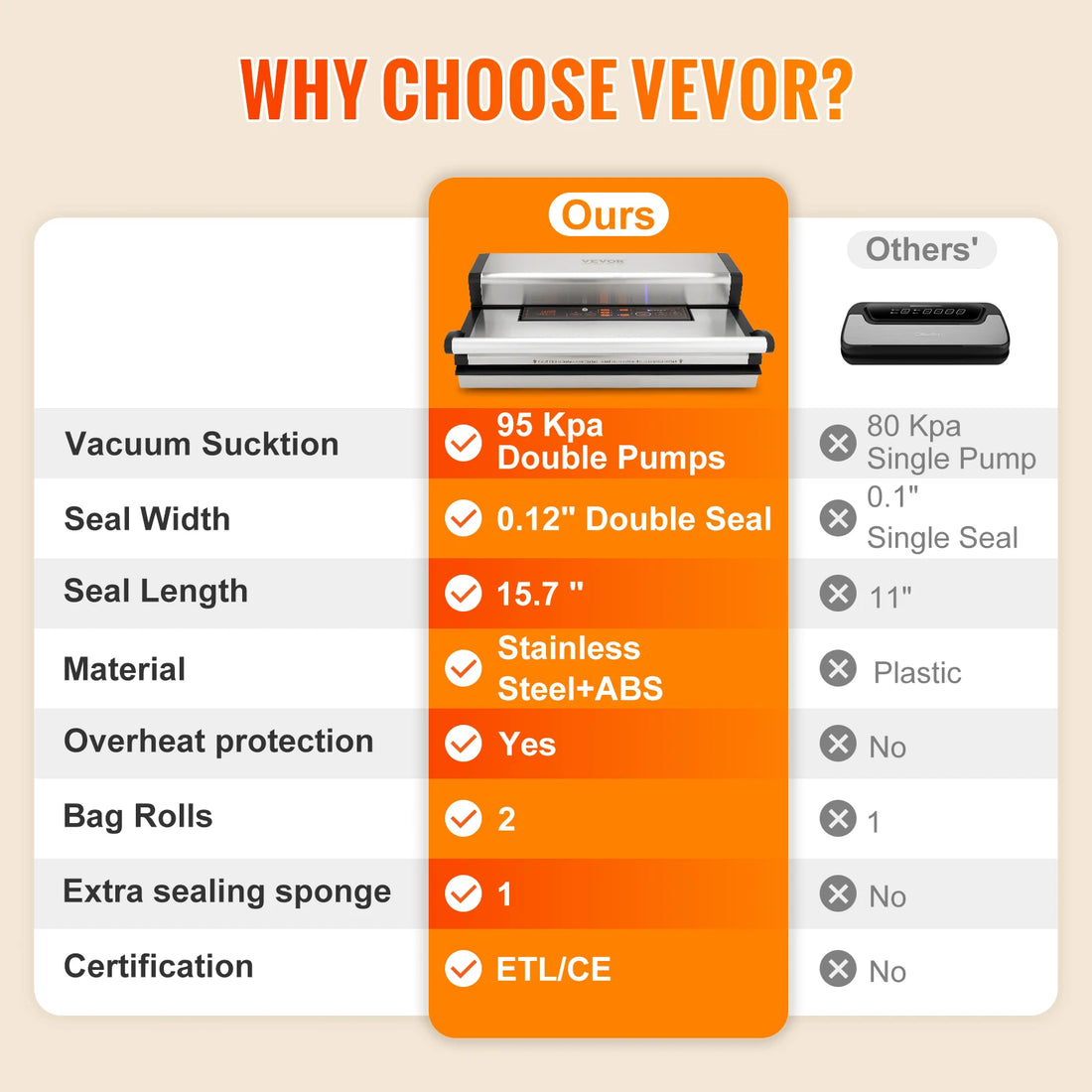 VEVOR Commercial Vacuum Sealer Machine Multifunction Automatic Food Packaging with Bag Roll Storage Cutter for Home Kitchen Use