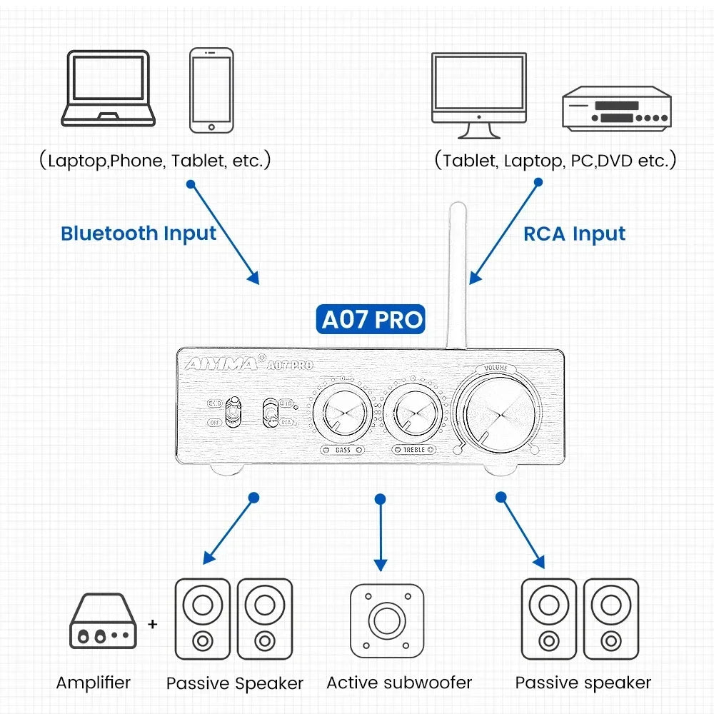 AIYIMA A07 PRO Bluetooth Stereo Amplifier – TPA3255, 300W x2, aptX Support