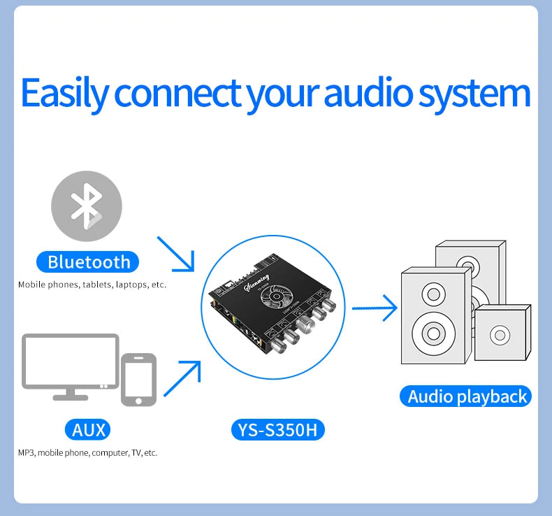 YS-S350H 2.1 Channel Bluetooth 5.1 Amplifier – TPA3251, 220W×2 + 350W Sub Output