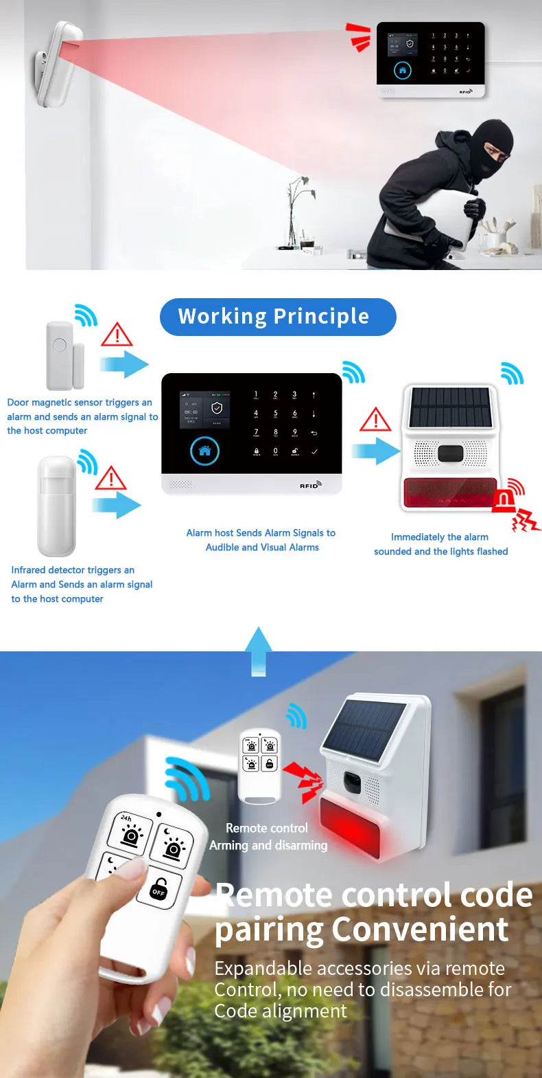 PGST-523 Outdoor Wireless Alarm System – Solar-Powered 433MHz GSM Security with Infrared Sensor & Flashlight