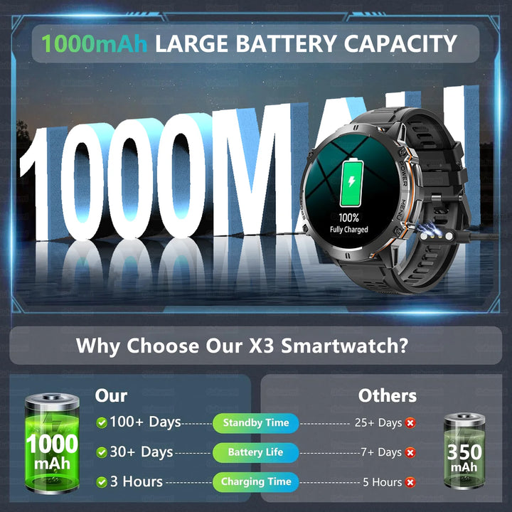T-Rex 3 Military Grade Smartwatch – 1000mAh Battery, 10ATM Waterproof, GPS, AMOLED, Call Support