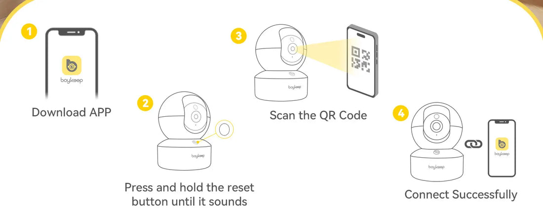BoyKeep 3MP WiFi Baby Monitor – 5G/2.4GHz, Auto Tracking, 24/7 Surveillance