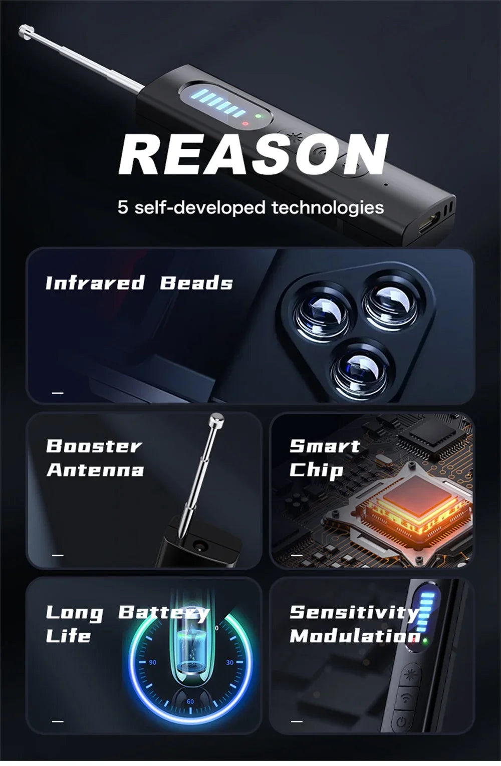 Anti-Spy Hidden Camera & GPS Detector – RF Signal Scanner for Bug & Listening Device Detection