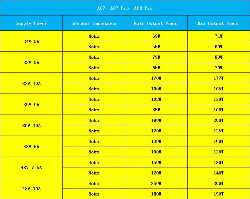 AIYIMA A07 PRO Bluetooth Stereo Amplifier – TPA3255, 300W x2, aptX Support