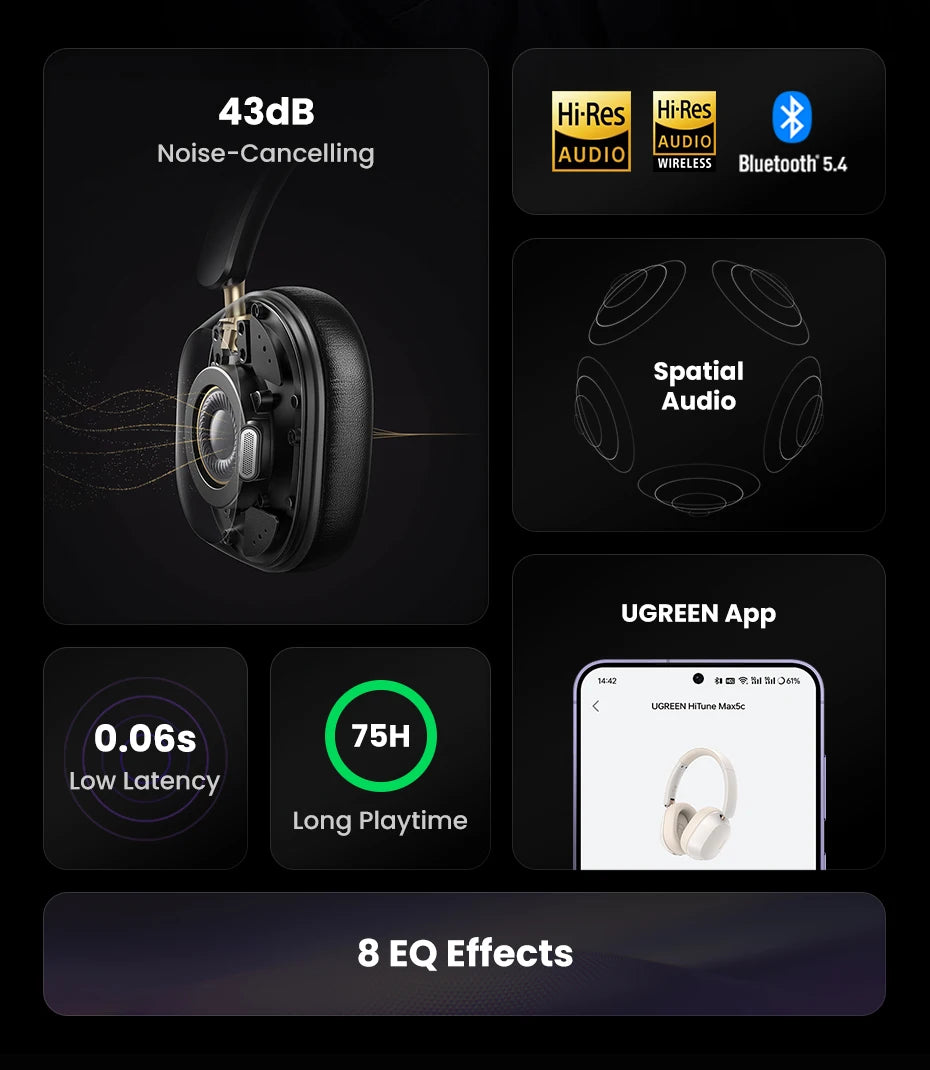 UGREEN Max5C Wireless Headphones – 43dB ANC, LDAC, 75H Battery, Hi-Res Audio