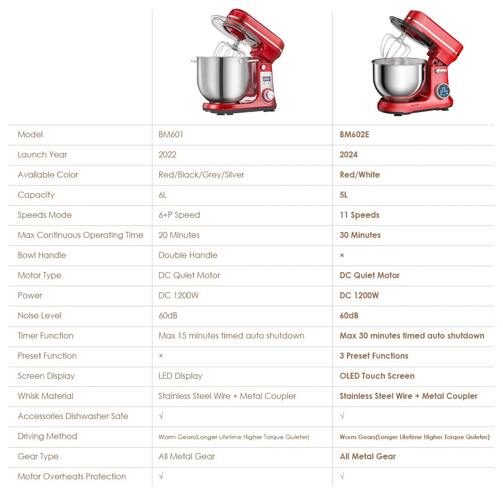 BioloMix 1200W Stand Mixer – 6L Bowl, 6-Speed, Dough & Whisk Attachments