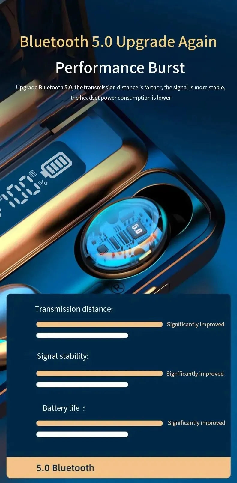 F9 TWS Wireless Bluetooth Earbuds – Waterproof Headphones with Digital Display Case