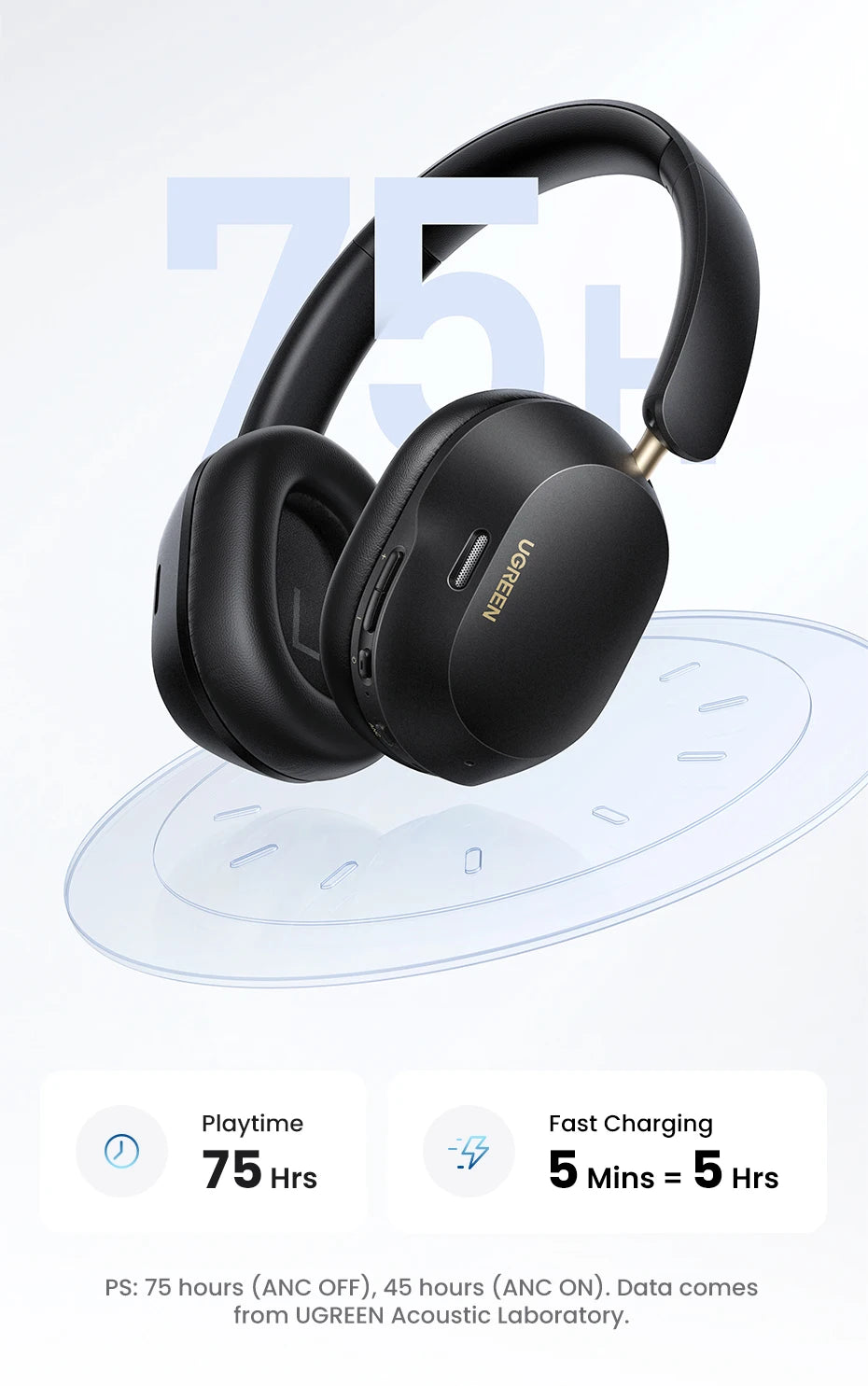 UGREEN Max5C Wireless Headphones – 43dB ANC, LDAC, 75H Battery, Hi-Res Audio