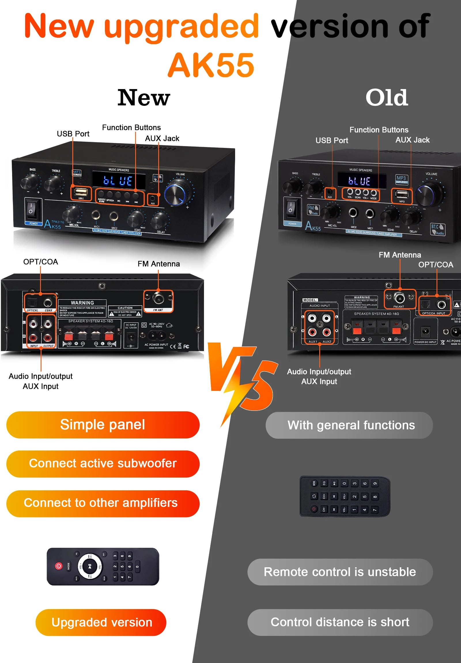 Woopker AK55 Bluetooth Amplifier – 2.0 Channel, 900W Max, HiFi Audio & Karaoke