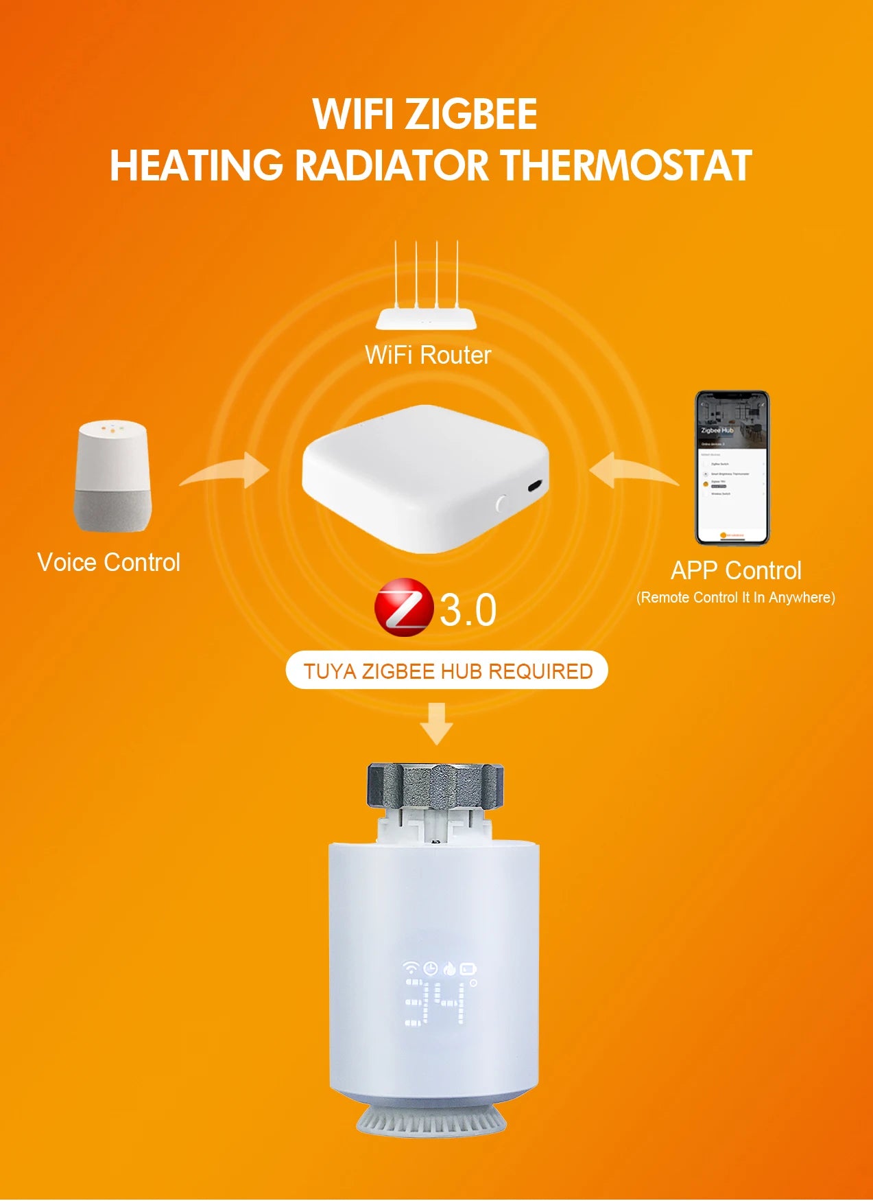 Tuya ZigBee 3.0 Smart TRV – Thermostatic Radiator Valve with Alexa & Google Home Support