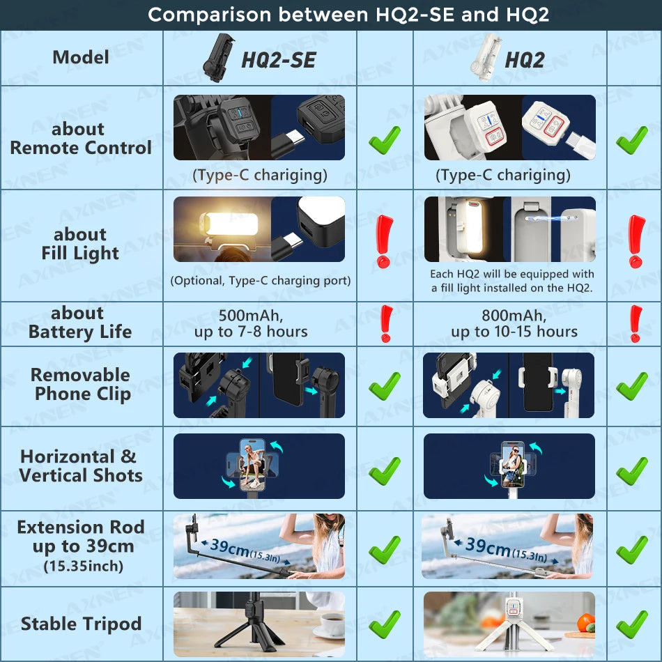 AXNEN HQ2 Series 3-Axis Handheld Gimbal Stabilizer for Smartphone & GoPro – Selfie Stick, Tripod & Extension Rod Combo