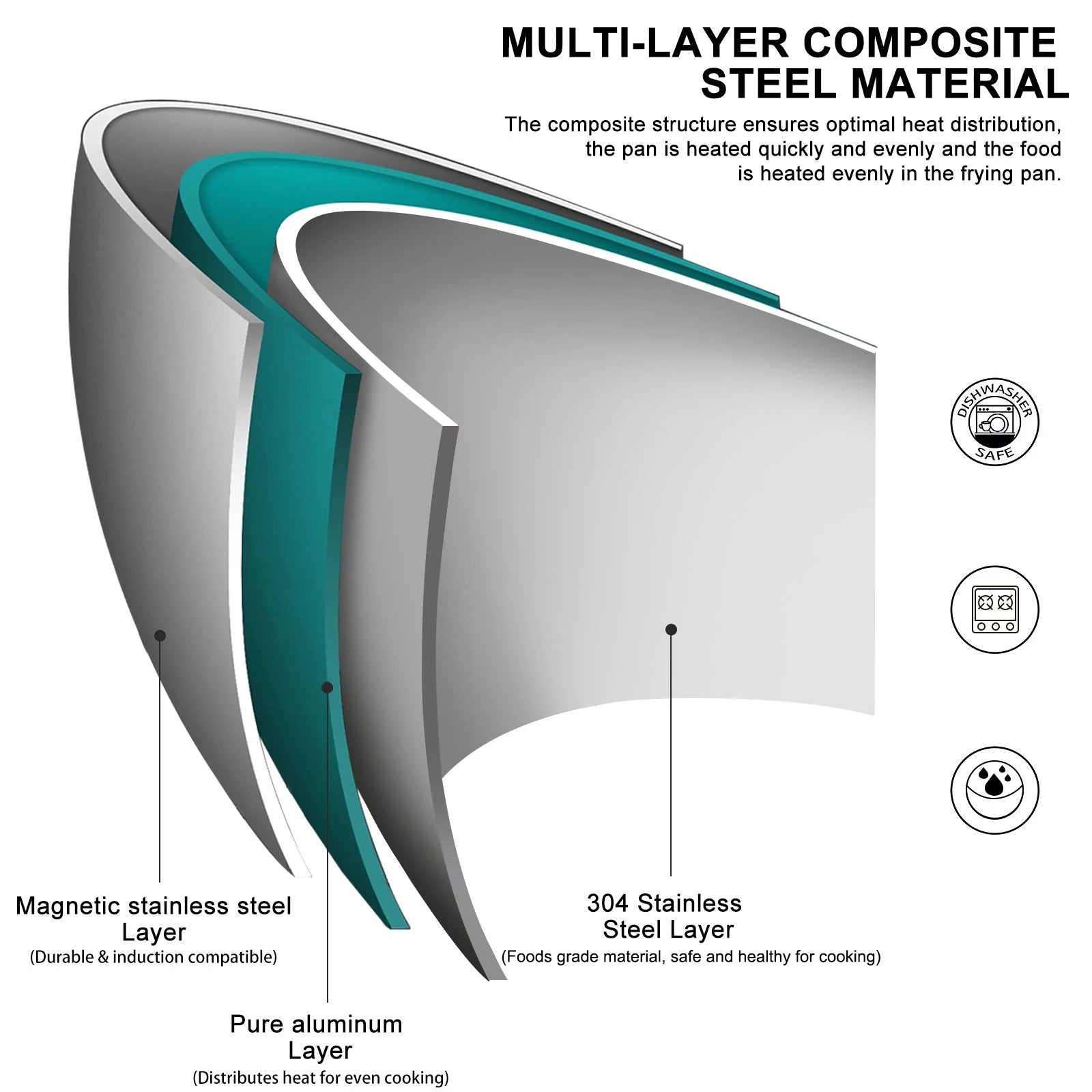 304 Stainless Steel Frying Pan – Uncoated Non-Stick Cookware for Gas & Induction Stoves