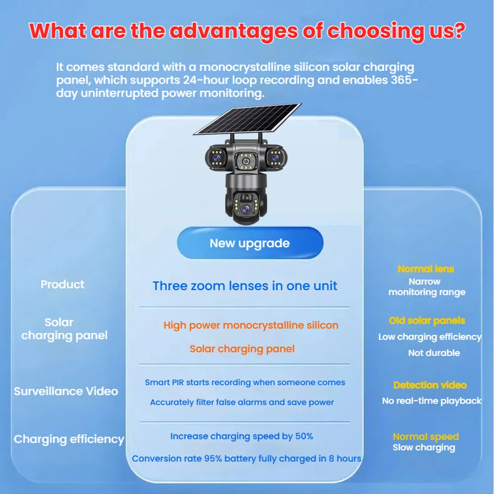 Solar 4G Sim Outdoor Camera – 3 Lens & Screen, 10X Zoom, PIR Human Detection