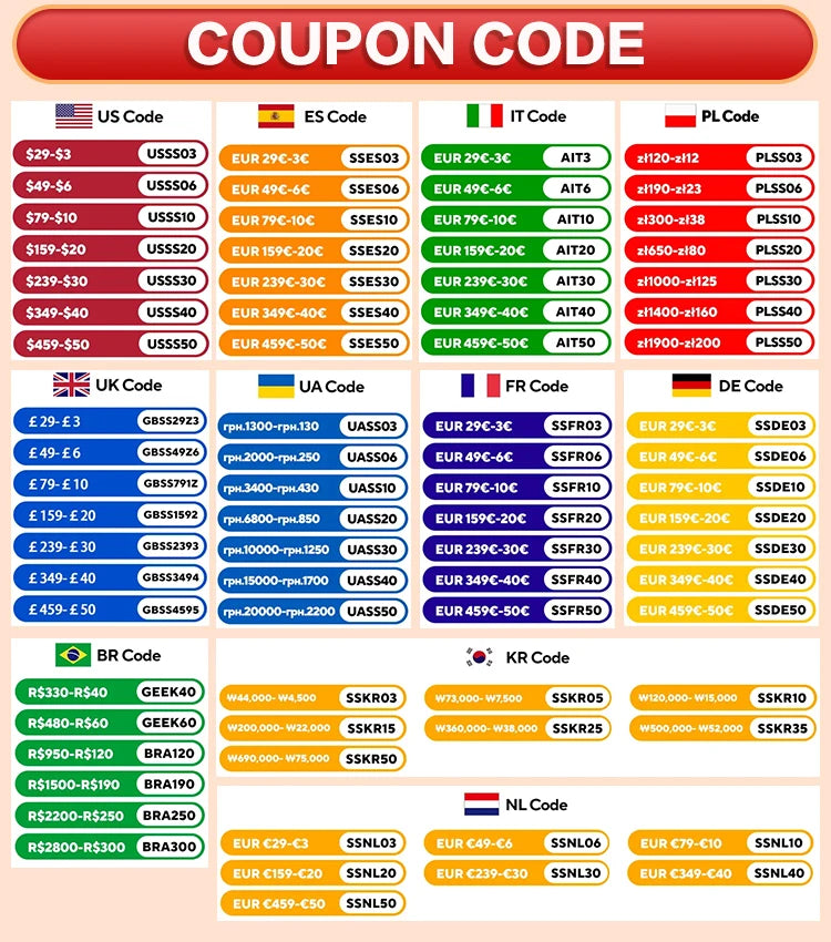 Tuya ZigBee 3.0 Smart TRV – Thermostatic Radiator Valve with Alexa & Google Home Support