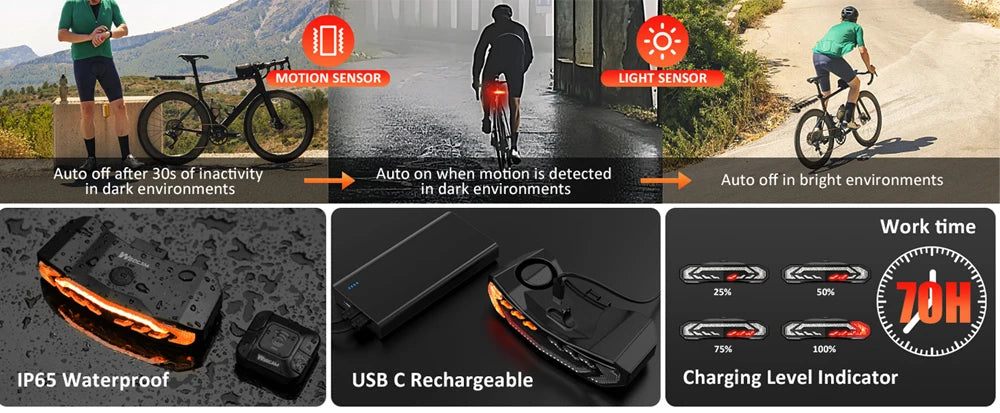 Bike Tail Light with Turn Signals – Wireless Remote & Waterproof Rear Safety Light
