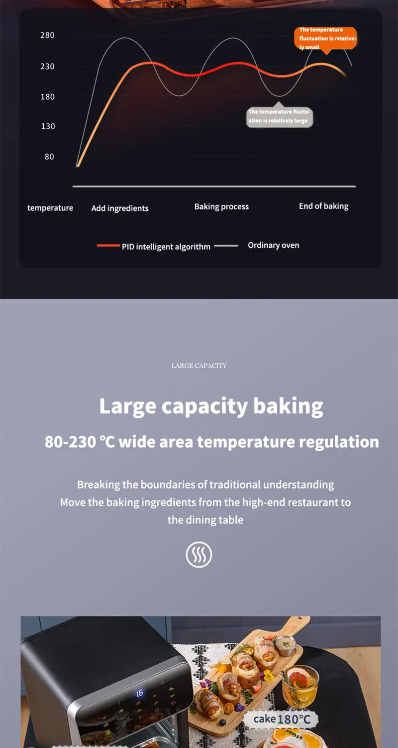 10L Large Capacity Electric Air Fryer – Oil-Free Convection Oven with 360° Baking