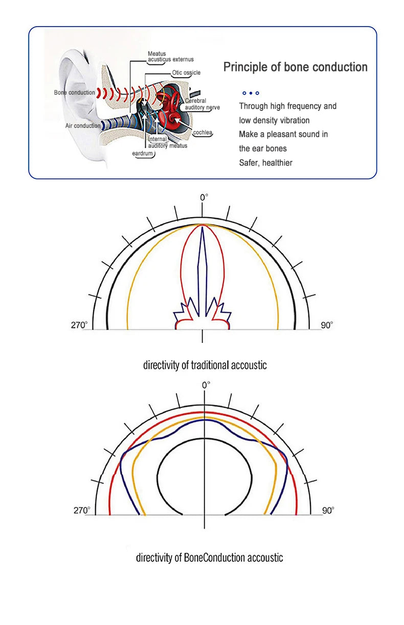 Bone Conduction Wireless Speaker – TWS Hi-Fi Sound with Sucker Mount & Wearable Loop