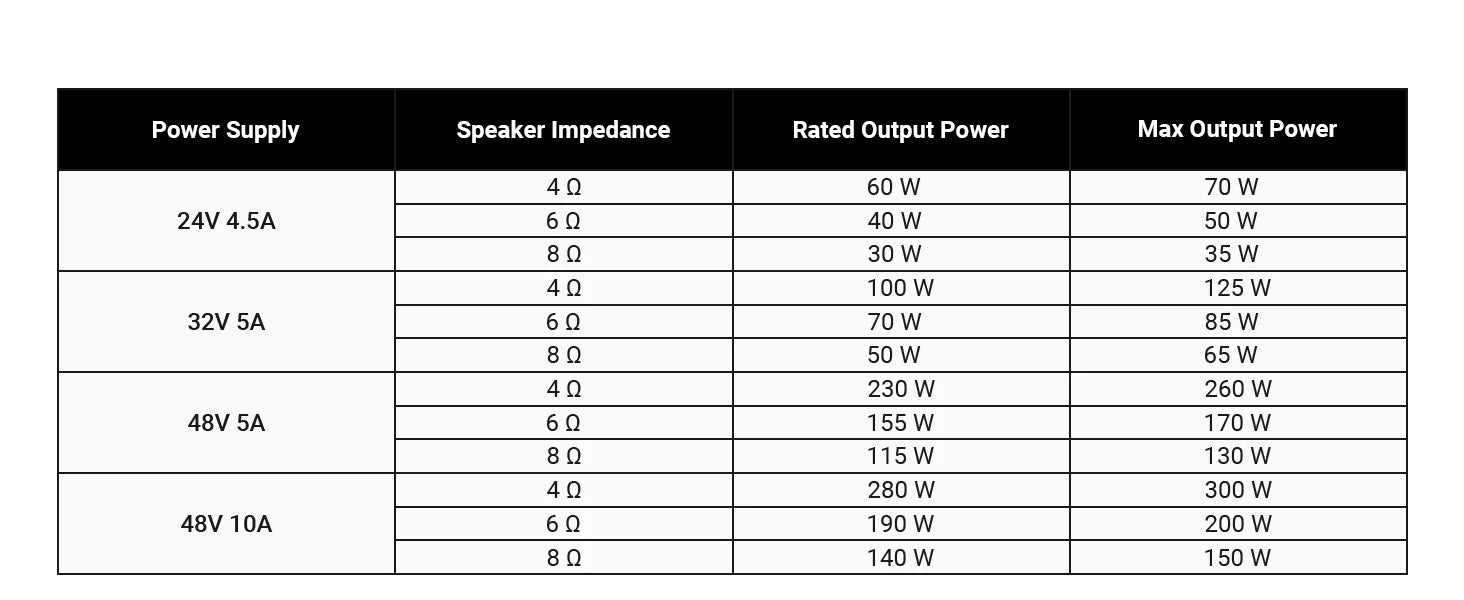 Fosi Audio BT20A Pro Bluetooth Stereo Amplifier – 300W x2 HiFi Class D TPA3255 Mini Amp with Bass & Treble Control for Home Theater