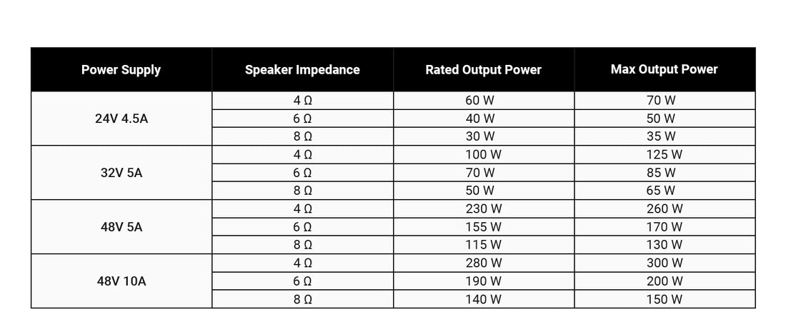 Fosi Audio BT20A Pro Bluetooth Stereo Amplifier – 300W x2 HiFi Class D TPA3255 Mini Amp with Bass & Treble Control for Home Theater