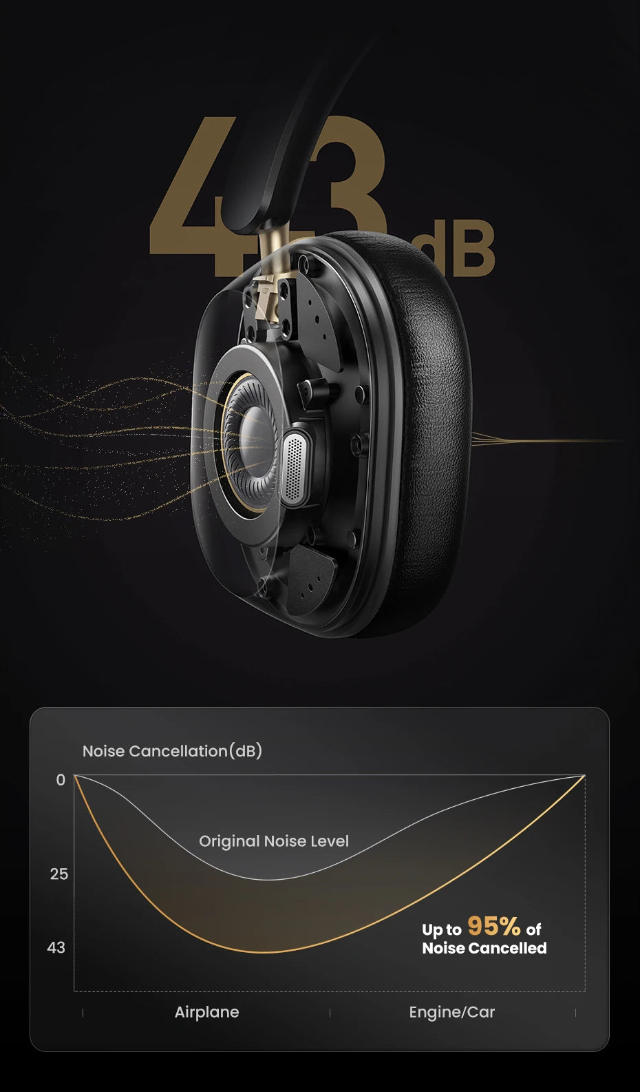 UGREEN Max5C Wireless Headphones – 43dB ANC, LDAC, 75H Battery, Hi-Res Audio