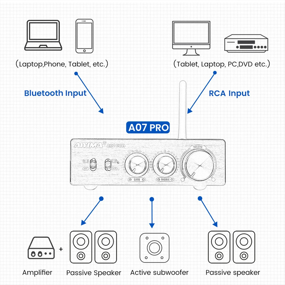 AIYIMA A07 PRO Bluetooth Stereo Amplifier – TPA3255, 300W x2, aptX Support