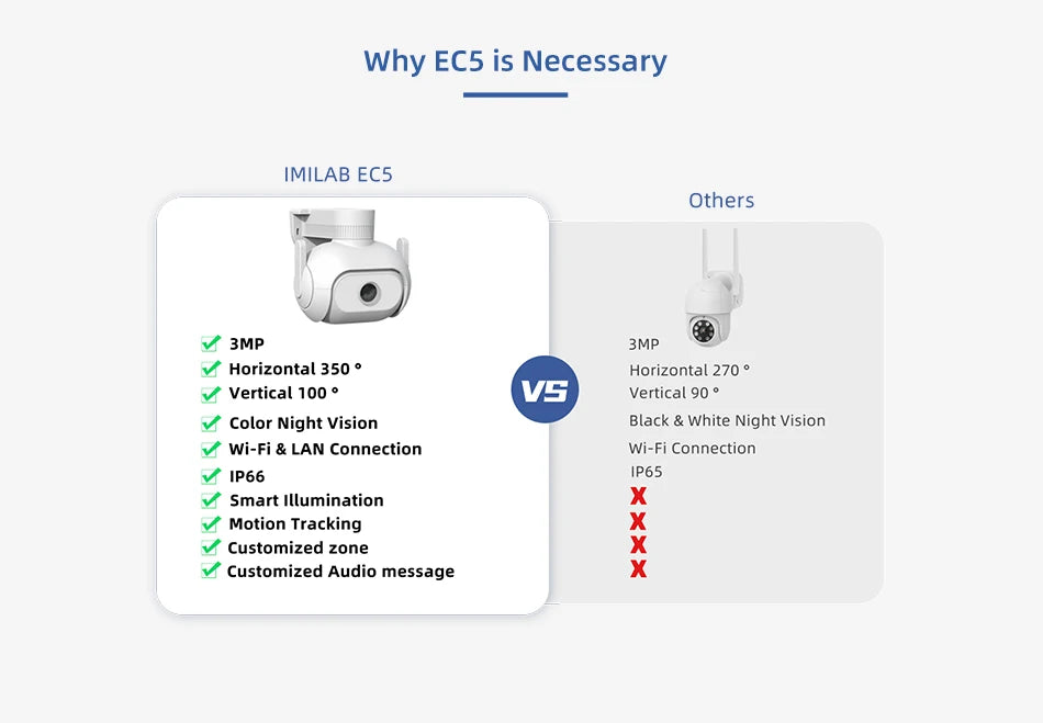 IMILAB EC5 3MP 2K Floodlight Outdoor Security Camera – 360° PTZ, Color Night Vision, Human Tracking, Auto Deterrence